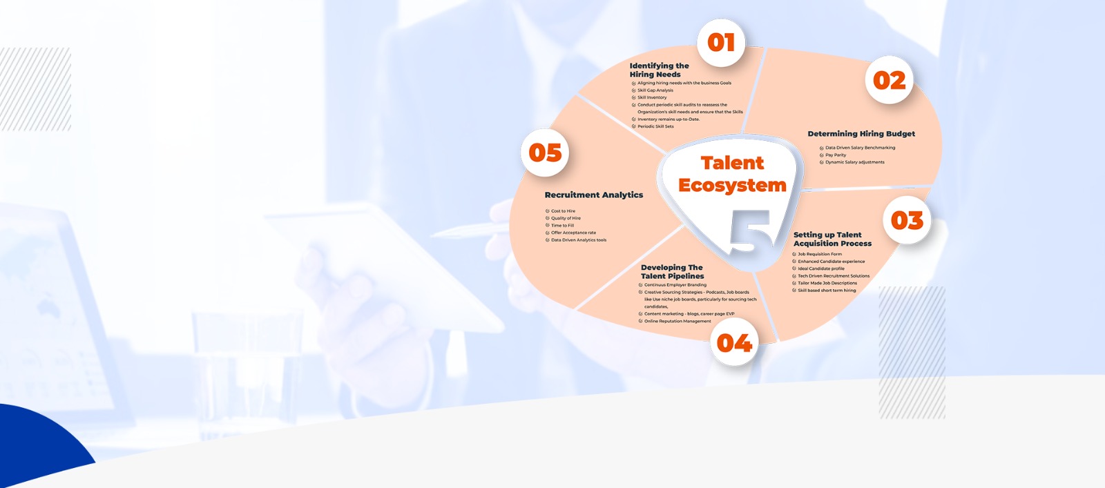 Talent Ecosystem